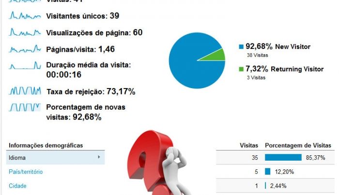 MEU SITE NÃO ATRAI VISITAS