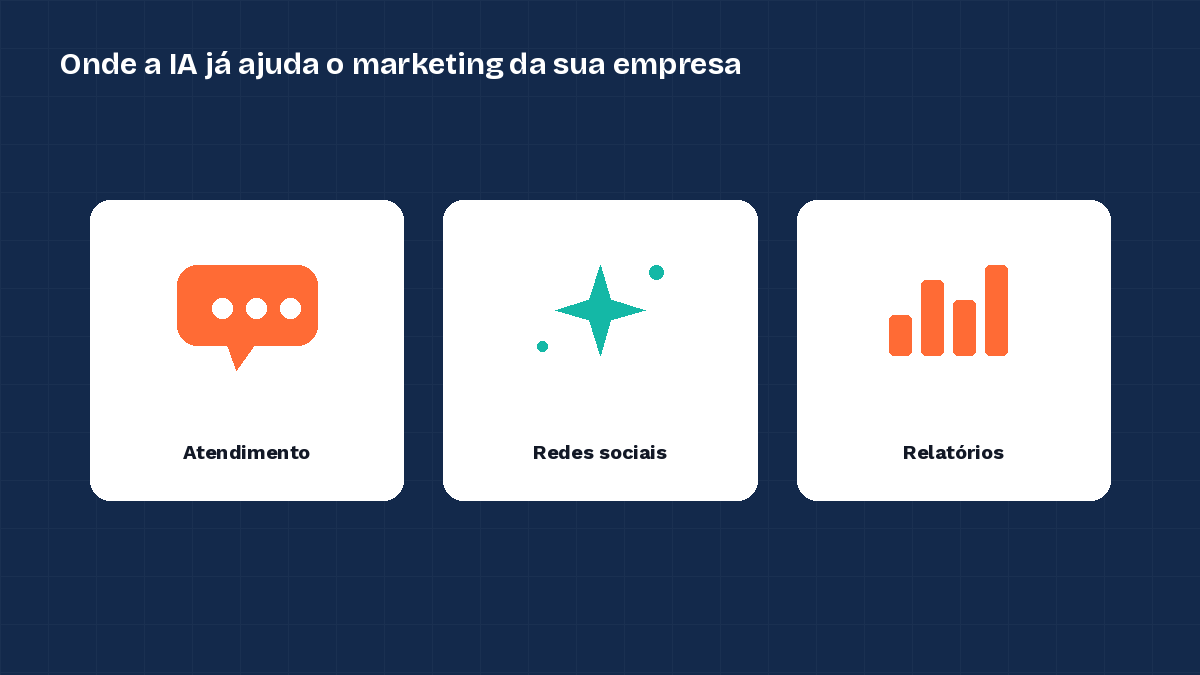 Ícones mostrando onde a inteligência artificial ajuda o marketing: atendimento, redes sociais e relatórios