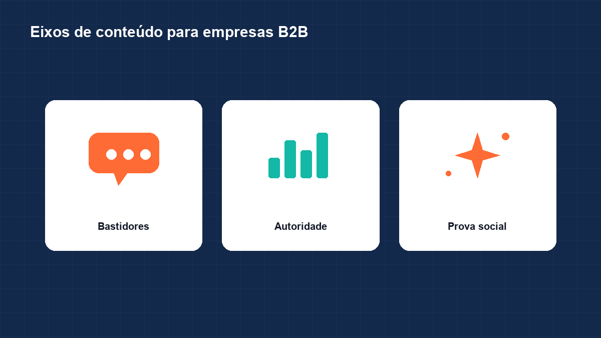 Feed de rede social B2B com posts de bastidores, depoimento de cliente e conteúdo educativo, sem fotos de produto