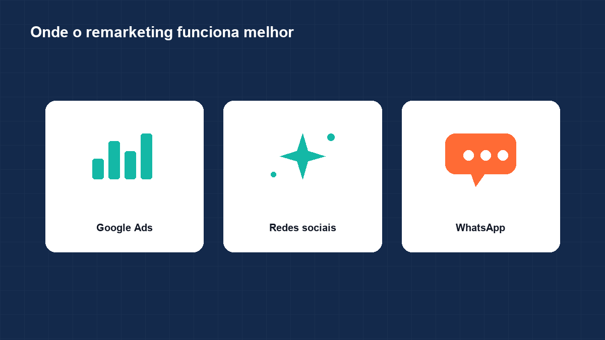 Painel simples mostrando públicos de remarketing segmentados por nível de intenção do visitante