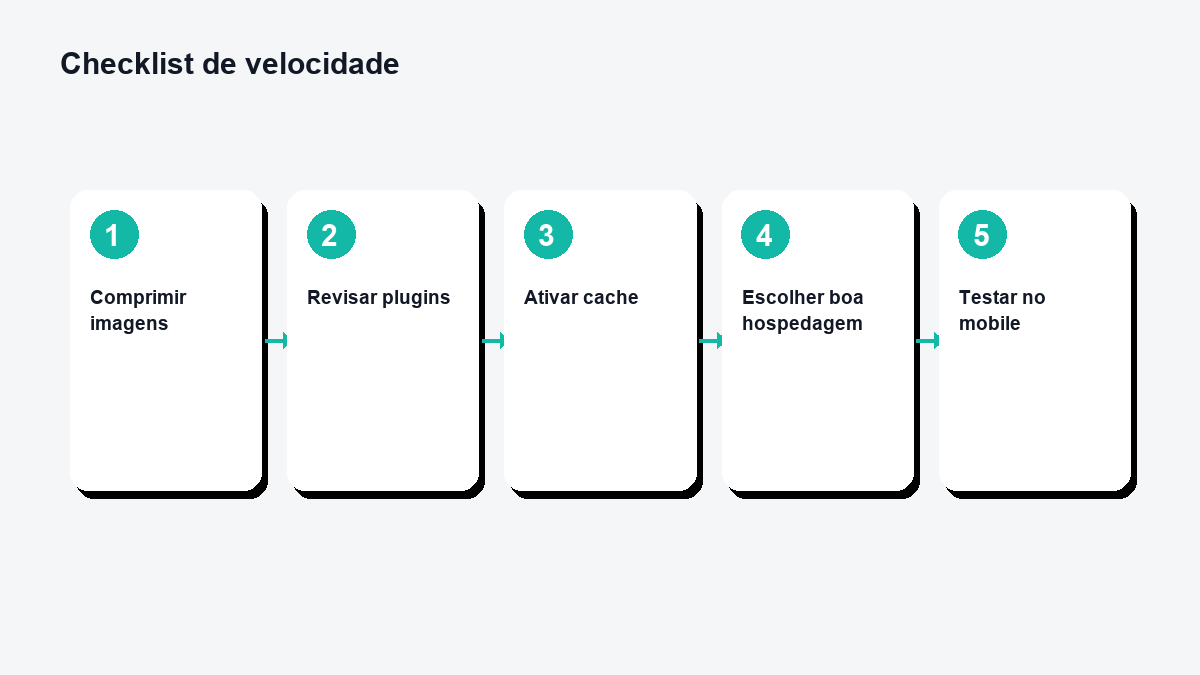 Checklist de itens técnicos para melhorar a velocidade de um site, com ícones de imagem, hospedagem e cache
